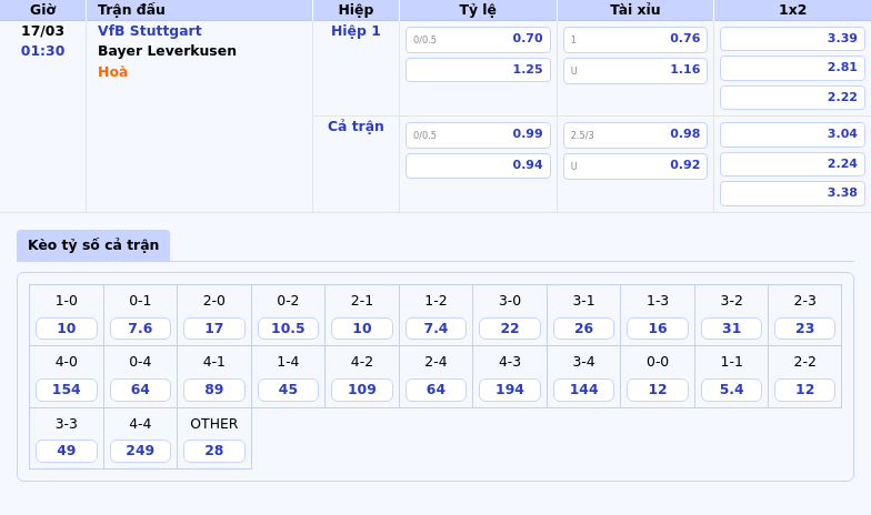 Nhận định soi kèo trận đấu VfB Stuttgart vs Bayer Leverkusen Cuộc chạm trán căng thẳng tại Bundesliga 2 Thông tin bảng tỷ lệ kèo bóng đá VfB Stuttgart vs Bayer Leverkusen